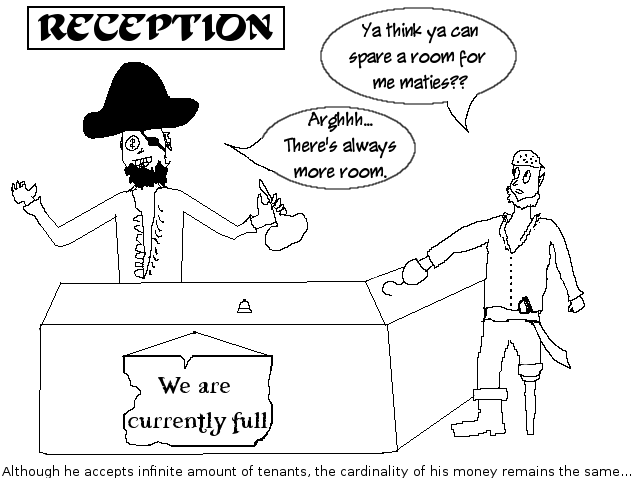 Greedy Hilbert