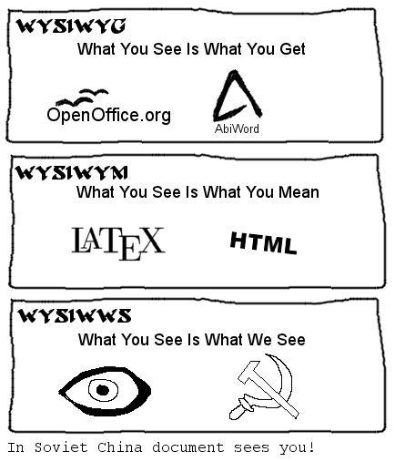 WYSIWWS